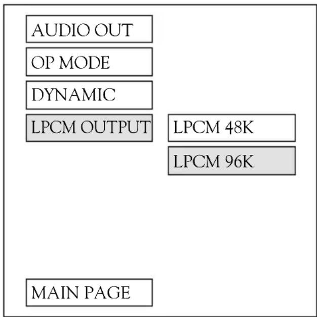 AUDIO OUT OP MODE DYNAMIC LPCM OUTPUT LPCM 48K LPCM 96K MAIN PAGE