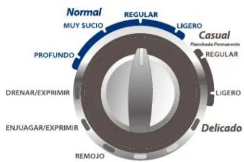 WHIRLPOOL 7MWTW1602 - Para los modelos sin depósito de suavizante de telas - 1