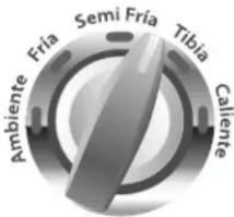 Ambiente Fria Semi Fria Tibia Caliente