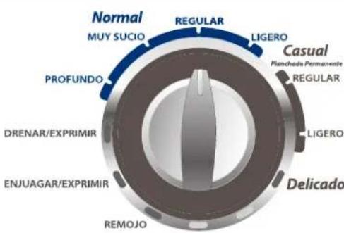 WHIRLPOOL 7MWTW1503 - Para los modelos sin depósito de suavizante de telas - 1