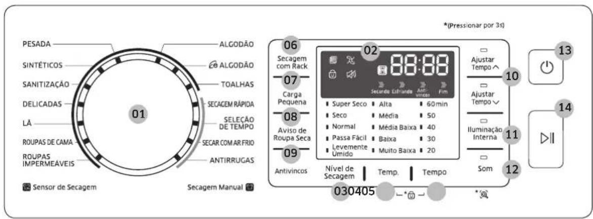 PESADA SINTÉTICOS SANITIZAÇÃO DELICADAS LA ROUPAS DE CAMA ROUPAS IMPERMEÁVEIS 01 Sensor de Secagem ALGODÃO 06 Secagem com Rack 07 Carga Pequena 08 Aviso de Roupa Seca 09 Antivincos 030405 * (Pressionar por 3s) 02 88:88 03 Securdo Estiranda Antivincos Fim Super Seco Alta 60 min Seco Média 50 Normal M…
