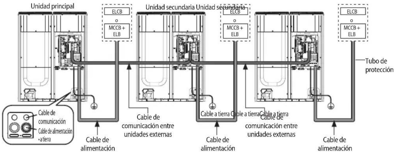 SAMSUNG AM080JXVAJH - Configuración del cable de alimentación y de comunicación - 1