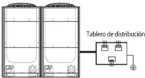 Tablero de distribución