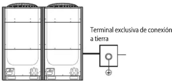 Terminal exclusiva de conexión a tierra