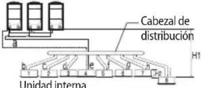 SAMSUNG AM080JXVAJH - Instalación de la tubería de refrigerante - 6