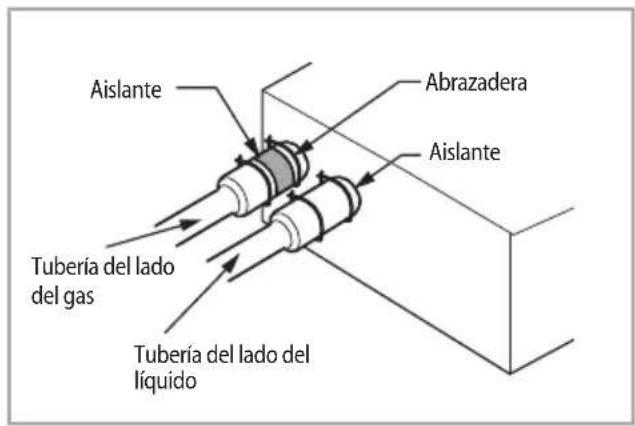 Aislante Tubería del lado del gas Tubería del lado del líquido Abrazadera Aislante