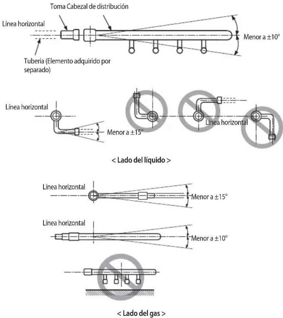 Toma Cabezal de distribución Línea horizontal Menor a ±10° Tubería (Elemento adquirido por separado) Línea horizontal Menor a ±15° Línea horizontal < Lado del líquido > Línea horizontal Menor a ±15° Línea horizontal Menor a ±10° < Lado del gas >
