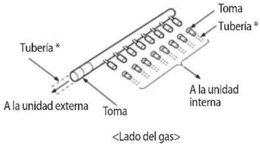 Tubería * A la unidad externa Toma Toma Tubería * A la unidad interna