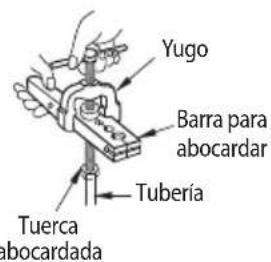 Yugo Barra para abocardar Tubería Tuerca abocardada
