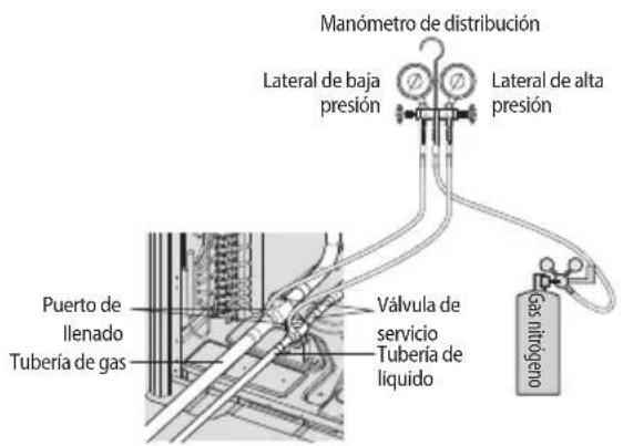 Manómetro de distribución Lateral de baja presión Lateral de alta presión Puerto de llenado Tubería de gas Válvula de servicio Tubería de líquido Gas nitrogen