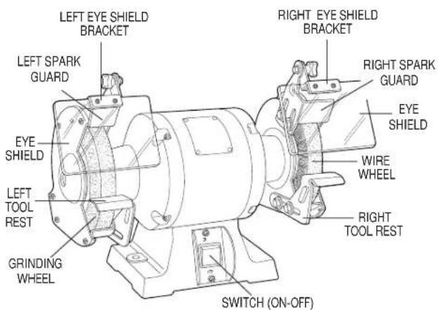 LEFT EYE SHIELD BRACKET RIGHT EYE SHIELD BRACKET LEFT SPARK GUARD EYE SHIELD EYE SHIELD WIRE WHEEL RIGHT SPARK GUARD EYE SHIELD RIGHT TOOL REST GRINDING WHEEL SWITCH (ON-OFF)