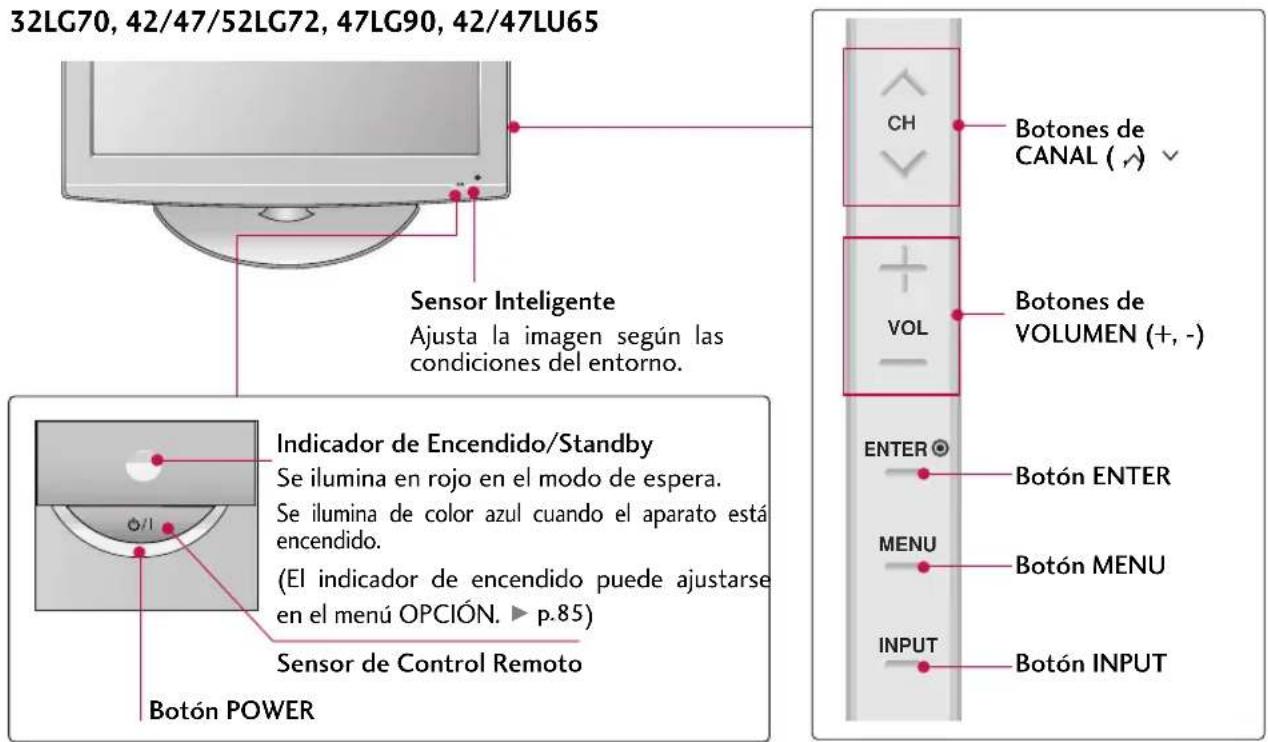 32LG70, 42/47/52LG72, 47LG90, 42/47LU65 Sensor Inteligente Ajusta la imagen según las condiciones del entorno. Indicador de Encendido/Standby Se ilumina en rojo en el modo de espera. Se ilumina de color azul cuando el aparato está encendido. (El indicador de encendido puede ajustarse en el menú OPCIÓN. ▶ p.85) Sensor de Control Remoto Botón POWER CH VOL ENTER BOTÓN ENTER MENU BOTÓN MENU INPUT BOTÓN INPUT