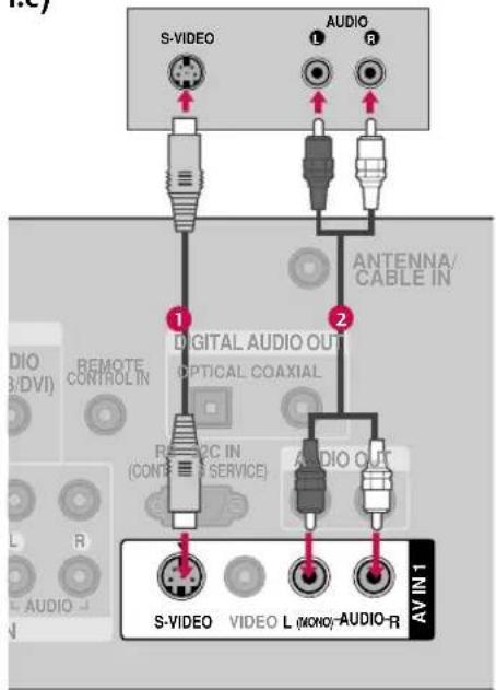 S-VIDEO AUDIO L R 1 2 ANTENNA/ CABLE IN DIGITAL AUDIO OUT OPTICAL COAXIAL REMARK IN (CONTILE SERVICE) AUDIO OUT S-VIDEO VIDEO L (MOXOY)- AUDIO-R AV IN 1