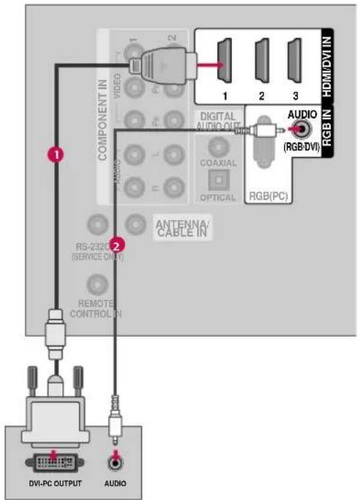 COMPONENT IN VIDEO 1 2 3 DIGITAL AUDIO OUT AUDIO (RGB/DVI) RGB(PC) ANTENNA/ CABLE IN RS-2320 (SERVICE ONLY) REMOTE CONTROL IN DVI-PC OUTPUT AUDIO