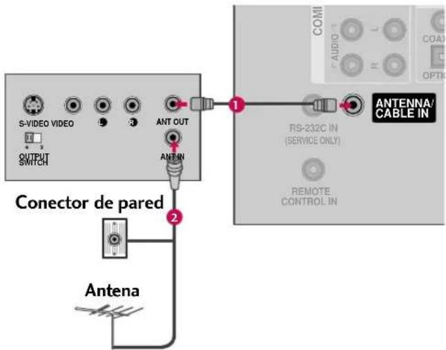 S-VIDEO VIDEO OUTPUT SWITCH ANT OUT ANTIN Conector de pared Antenna 1 RS-232C IN (SERVICE ONLY) REMOTE CONTROL IN COMI AUDIO COA OPTIC ANTENNA/ CABLE IN