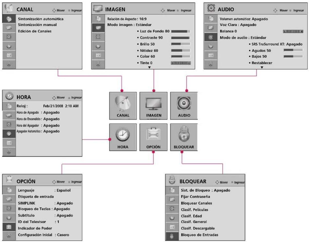 LG 42LU25 - NOTA - 1