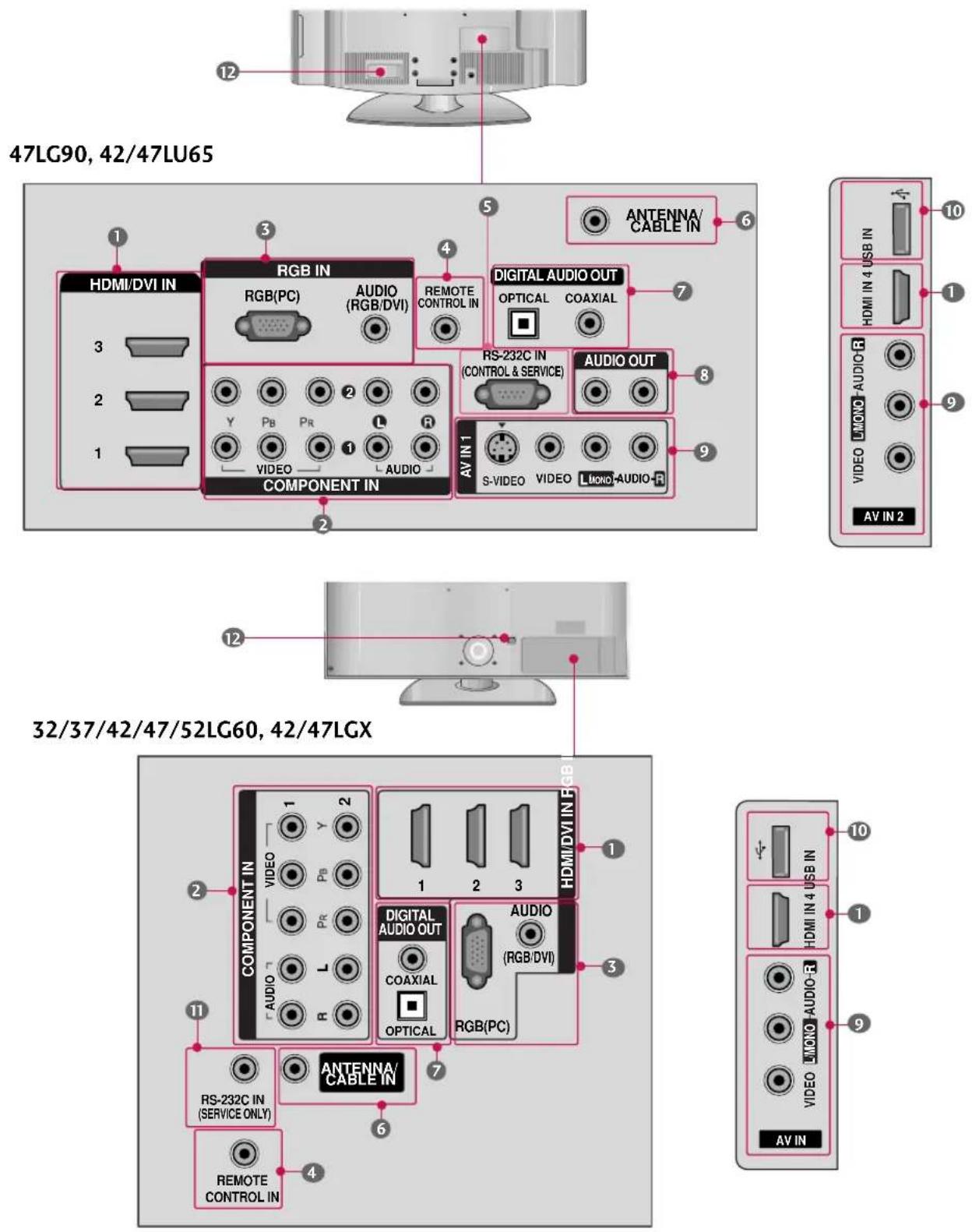 LG 42LU25 - INFORMACIÓN DEL PANEL POSTERIOR - 3