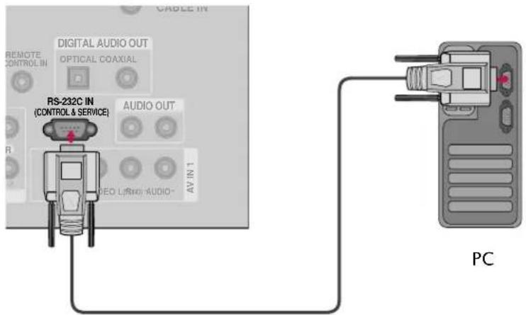CABLE IN REMOTE CONTROL IN DIGITAL AUDIO OUT OPTICAL COAXIAL RS-232C IN (CONTROL & SERVICE) AUDIO OUT AV IN 1 R DEO L(RHO) AUDIO- PC