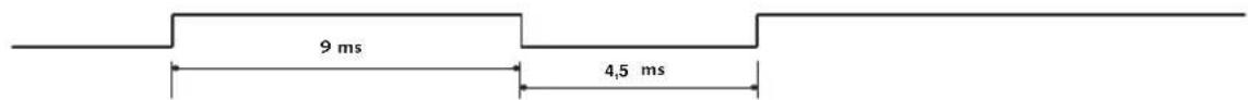 9 ms 4,5 ms