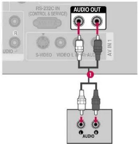 RS-232C IN (CONTROL & SERVICE) AUDIO OUT AV IN 1 S-VIDEO VIDEO L AUDIO AUDIO