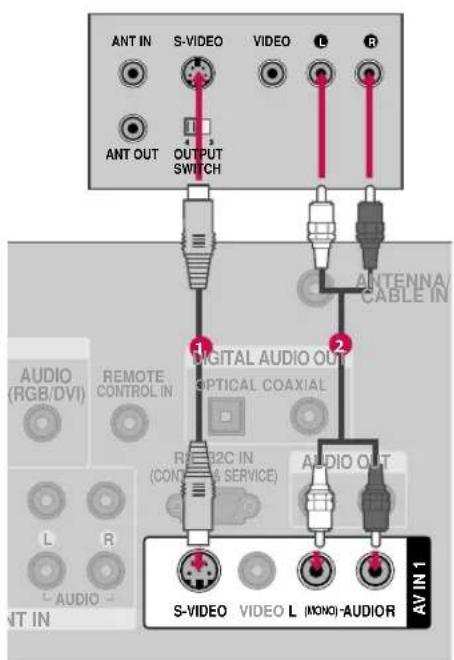 ANT IN S-VIDEO VIDEO L R ANT OUT OUTPUT SWITCH ANTENNA/ CABLE IN DIGITAL AUDIO OUT OPTICAL COAXIAL R 2C IN (CONTAIN SERVICE) AUDIO OUT S-VIDEO VIDEO L (MONO)-AUDIOR AV IN 1 AUDIO (RGB/DVI) REMOTE CONTROL IN R L R L AUDIO - ANT IN
