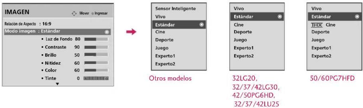 IMAGEN Mover Ingresar Relación de Aspecto : 16:9 Modo imagen : Estándar Luz de Fondo 80 Contraste 90 Brillo 50 Nitidez 60 Color 60 Tinte 0 Sensor Inteligente Vivo Estándar Cine Deporte Juego Experto1 Experto2 Otros modelos Vivo Estándar Cine Deporte Juego Experto1 Experto2 32LG20, 32/37/42LG30, 42/50PG6HD, 32/37/42LU25 50/60PG7HFD