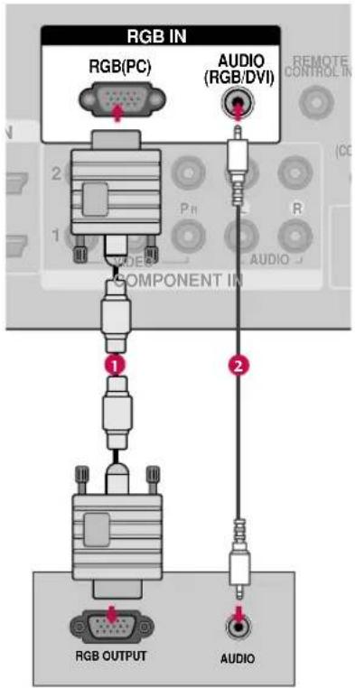 RGB IN RGB(PC) AUDIO (RGB/DVI) COMPONENT IN RGB OUTPUT AUDIO