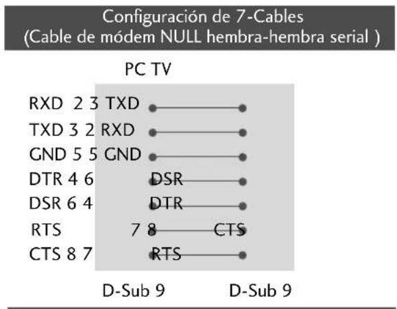 LG 42LU25 - Configuraciones de RS-232C - 1