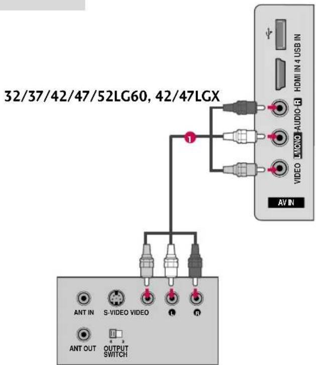 32/37/42/47/52LG60, 42/47LGX ANT IN S-VIDEO VIDEO L R ANT OUT OUTPUT SWITCH AV IN HDMI IN 4 USB IN VIDEO MONO AUDIO-R