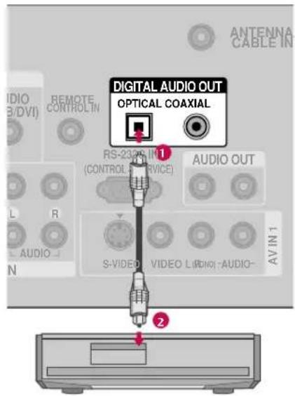 ANTENNA CABLE IN AUDIO B/DVI REMOTE CONTROLIN DIGITAL AUDIO OUT OPTICAL COAXIAL RS-230N IN 1 (CONTROL SERVICE) AUDIO OUT L R AUDIO N S-VIDEO VIDEO L (RINO) -AUDIO- AV IN 1 2