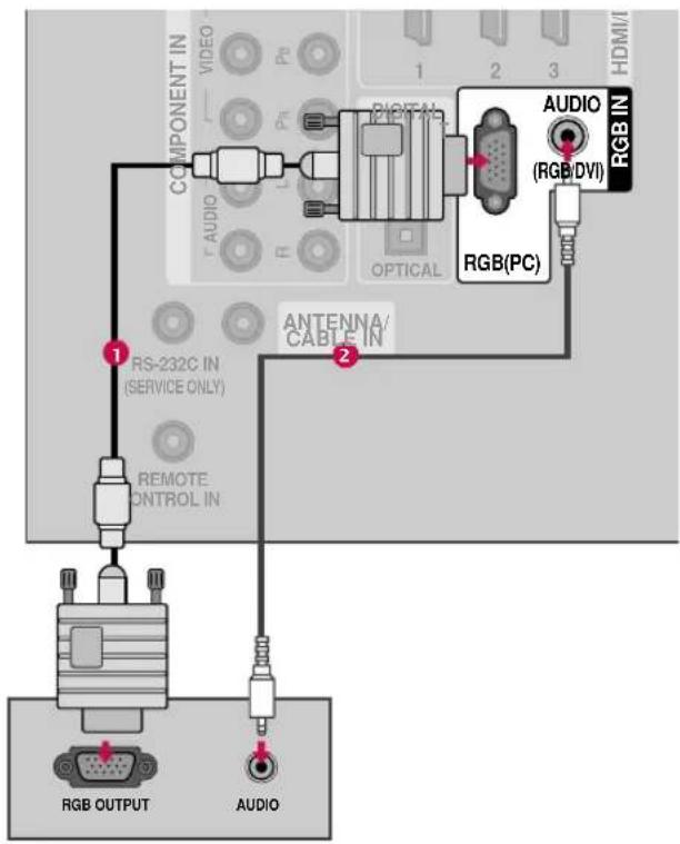 COMPONENT IN VIDEO AUDIO OPTICAL RS-232C IN (SERVICE ONLY) REMOTE CONTROL IN ANTENNA/ CABLE IN RGB(PC) AUDIO (RGB/DVI) RGB IN HDMI/I