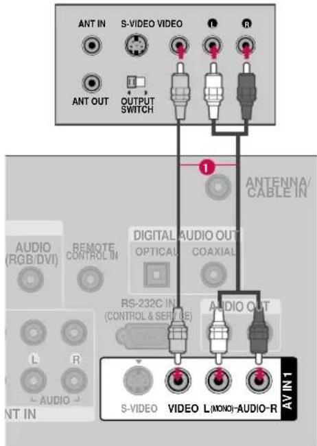 ANT IN S-VIDEO VIDEO 1 R ANT OUT OUTPUT SWITCH 1 ANTENNA/ CABLE IN AUDIO (RGB/DVI) REMOTE CONTROL IN DIGITAL AUDIO OUT OPTICAL COAXIAL RS-232C IN (CONTROL & SERVICE) AUDIO OUT L R L AUDIO - ANT IN S-VIDEO VIDEO L(FOXO)-AUDIO-R AV IN 1