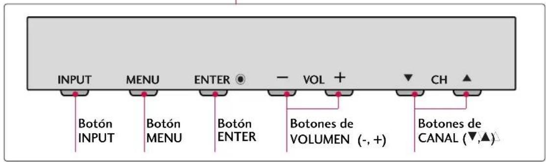 INPUT Botón INPUT MENU Botón MENU ENTER - VOL + Botón ENTER Botones de VOLUMEN (-, +) CH Botones de CANAL (▼,▲)