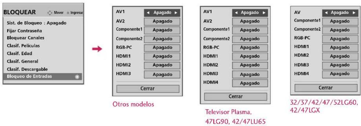 LG 42LU25 - BLOQUEO DE ENTRADA EXTERNA - 1