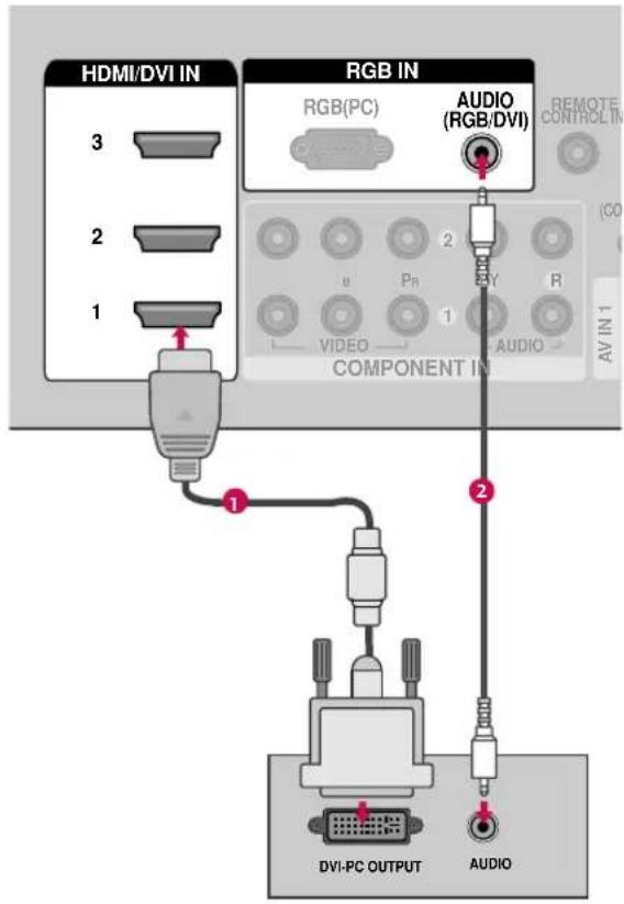 HDMI/DVI IN RGB IN RGB(PC) AUDIO (RGB/DVI) 1 2 3 2 u Pr R VIDEO AUDIO COMPONENT IN AV IN 1 DVI-PC OUTPUT AUDIO