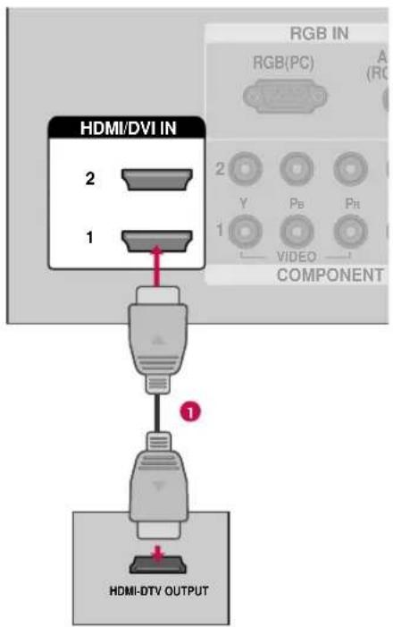 RGB IN RGB(PC) A (RC) HDMI/DVI IN 2 1 2 Y Pb Pr 1 VIDEO COMPONENT HDMI-DTV OUTPUT