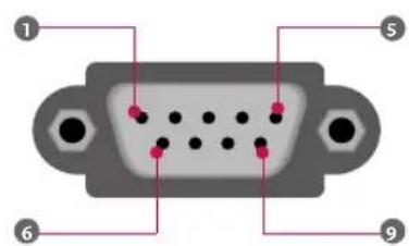 LG 42LU25 - No. Nombre de Pin - 1