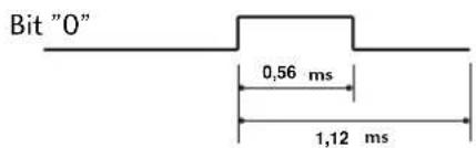 Bit "0" 0,56 ms 1,12 ms