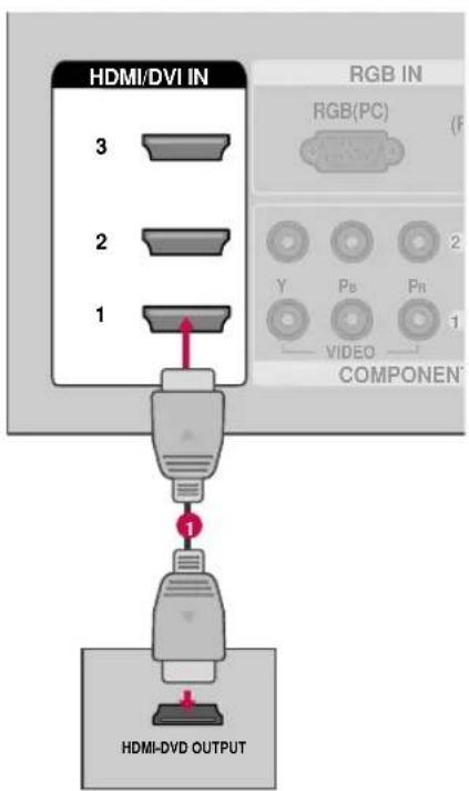 HDMI/DVI IN 3 2 1 RGB IN RGB(PC) (F) Y Pb Pr VIDEO COMPONENT HDMI-DVD OUTPUT