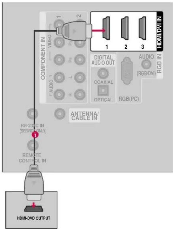 LG 42LU25 - Cómo usar - 3