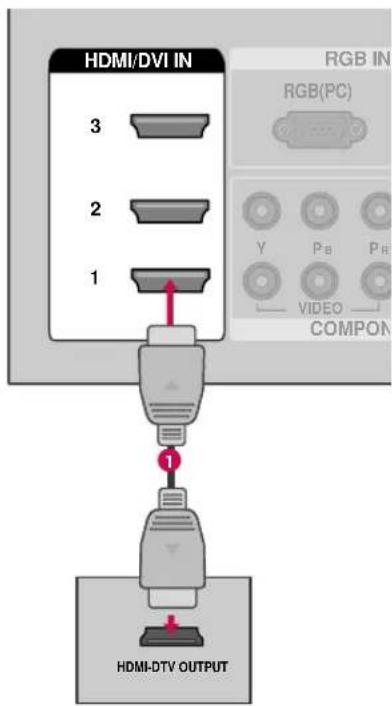 HDMI/DVI IN 3 2 1 RGB IN RGB(PC) Y P B P B VIDEO COMPON HDMI-DTV OUTPUT
