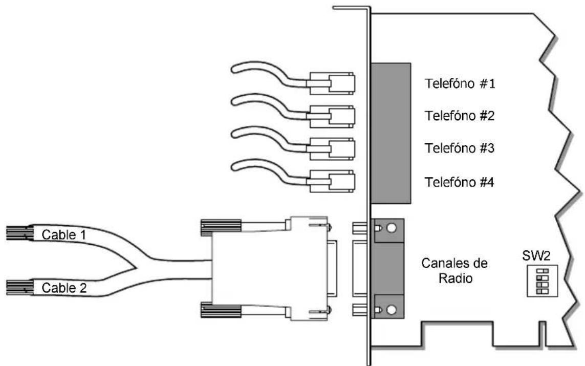Cable 1 Cable 2 Telefóno #1 Telefóno #2 Telefóno #3 Telefóno #4 Canales de Radio SW2