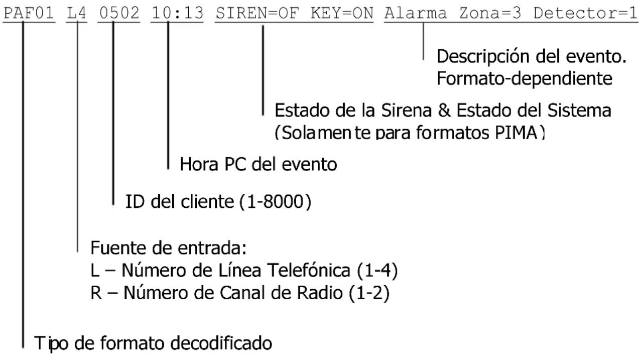 PIMA CMS-011S - ¡IMPORTANTE! - 1