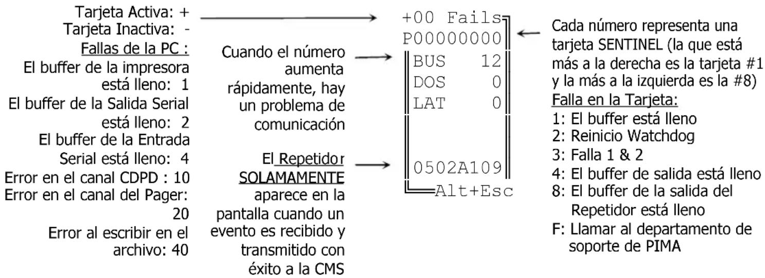PIMA CMS-011S - Fallas - 1