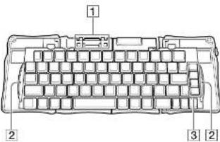 Diagram of a computer keyboard with labeled parts 1, 2, and 3