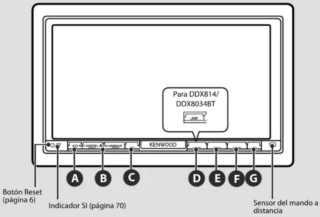 Para DDX814/ DDX8034BT ATT NAV SRC/TEL VOLUME/AUD KENWOOD Botón Reset (página 6) Indicador SI (página 70) Sensor del mando a distancia A B C D E F G