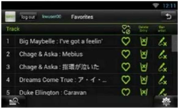 log out lowuser00 Favorites Track 1 Big Maybelle : I've got a feelin' 2 Chage & Aska : Mebius 3 Chage & Aska : 指環が泣いた 4 Dreams Come True : ア・イ・... 5 Duke Ellington : Caravan
