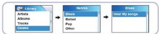 SAMSUNG YH-820 - Buscar y seleccionar archivos de música - 4