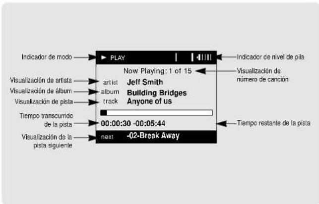 Indicador de modo VISUALIZACIÓN de artista VISUALIZACIÓN DE ÁLbum VISUALIZACIÓN DE Pista Tiempo transcurrió de la pista VISUALIZACIÓN DE LA pista siguiente PLAY Now Playing: 1 of 15 Jeff Smith Building Bridges Anyone of us 00:00:30 -00:05:44 next -02-Break Away Indicator de nivel de pila Visualización de número de canción Tiempo restante de la pista