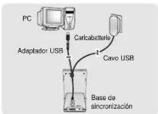 SAMSUNG YH-920 - Conexión del yepp al ordenador con cable USB - 2